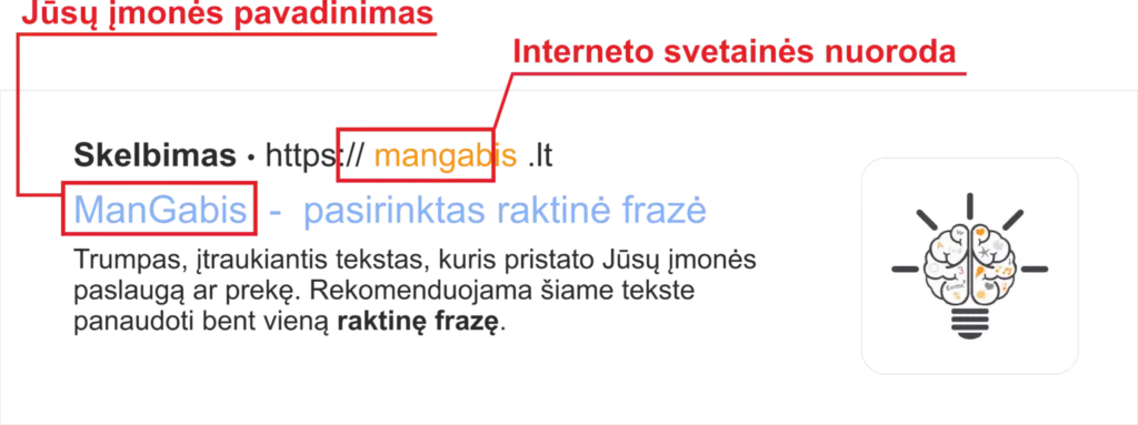 ManGabis Google reklama Google ads reklama